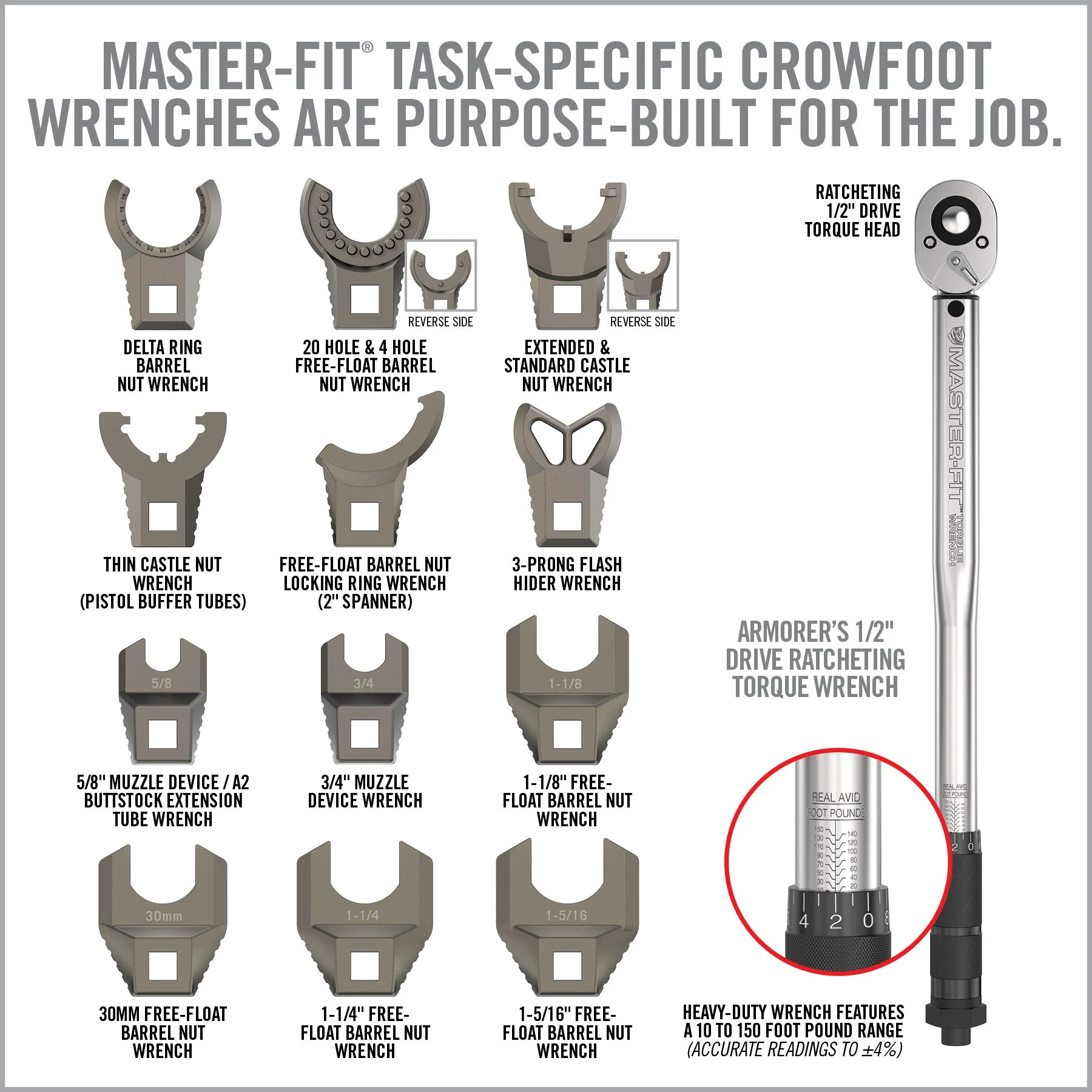 Real Avid Armorer's Master Kit AR15 PRO, AR15 Tool Kit