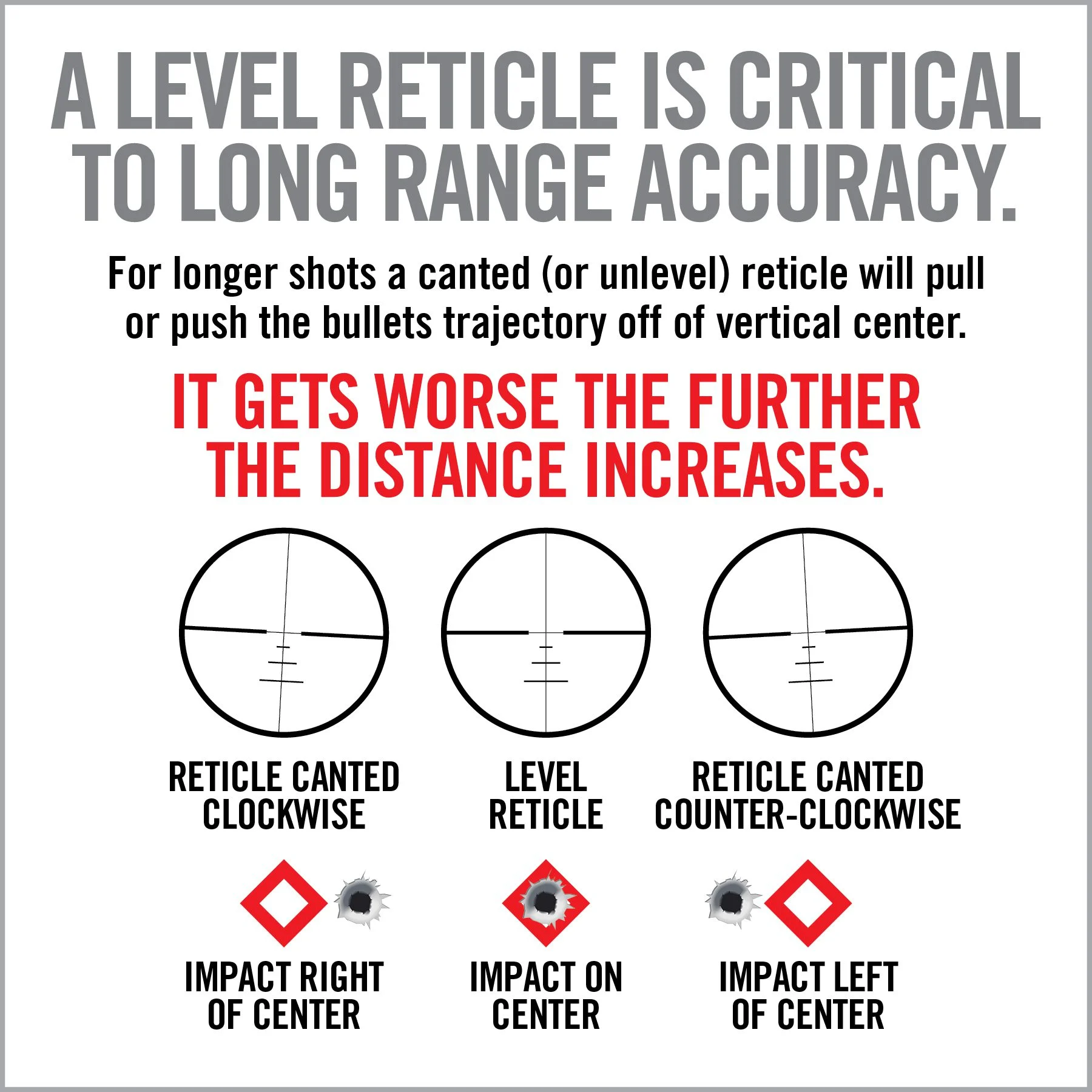 Real Avid Level Rite Pro, Scope Level Right Reticle Alignment System